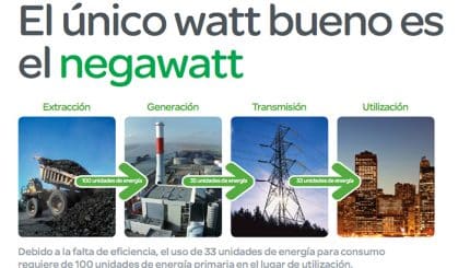 Negawatt.- Energía ahorrada, es dinero ahorrado. En energía y redes te ofrecemos soluciones para ahorrar energía hoy. www.energiayredes.com