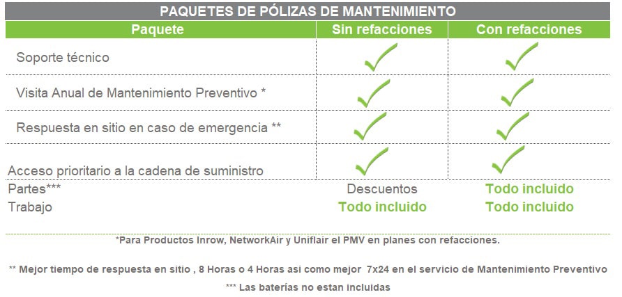 Servicios de mantenimiento para industria | Karen Bazail