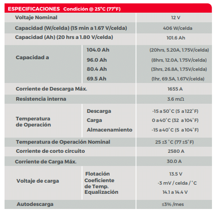 Batería High Rate 12V 101.6Ah (406W 15min 1.67/celda) incorpora tecnología avanzada VRLA y AGM diseñada para el mayor rendimiento y tiempo de vida. Garantía de 3 años. CAT: OBS12400HR | Humberto Chacon OBS12400HR