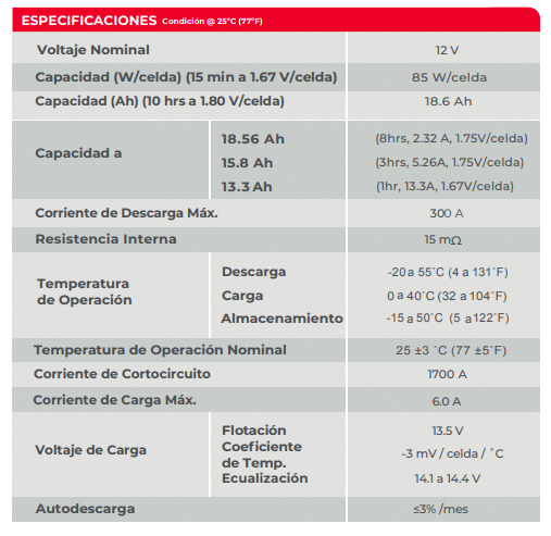 Batería High Rate 12V 19.2Ah (85W 15min 1.67/celda) incorpora tecnología avanzada VRLA y AGM diseñada para el mayor rendimiento y tiempo de vida. Garantía de 3 años. CAT: OBS1285HR | Humberto Chacon OBS1285HR