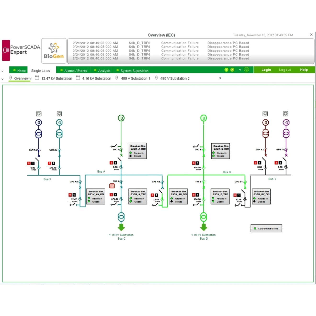POWER SCADA,Servidor,15000 P PSA101115