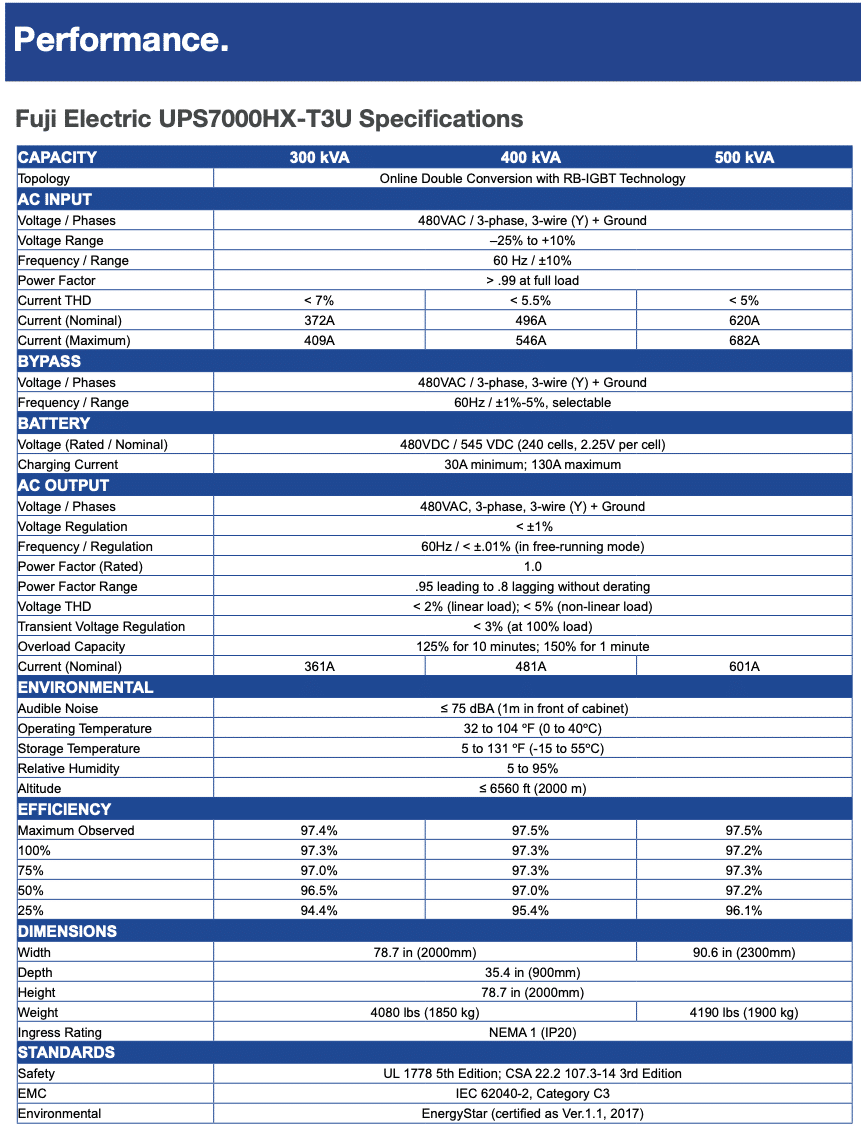 Fuji Electric UPS 7000HX-T3U 300, 400, and 500kVA 480 V Uninterruptible Power System | Humberto Chacon